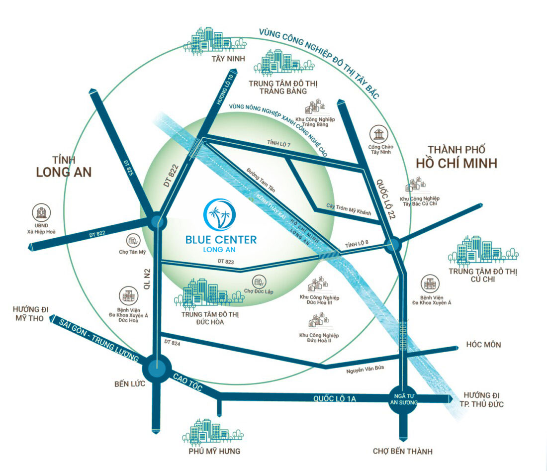 vị trí làng sinh thái blue center long an